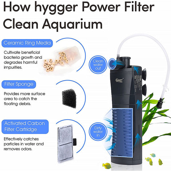 Hygger 009 Small Aquarium Corner Filter