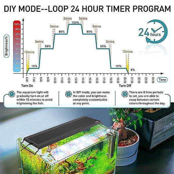 Hygger 24/7 Mode Auto On Off LED Aquarium Light