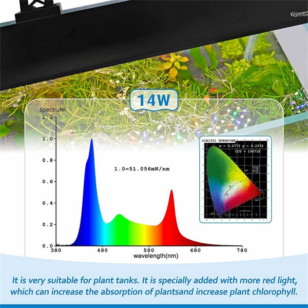 Hygger Clip On Full Spectrum LED Aquarium Light