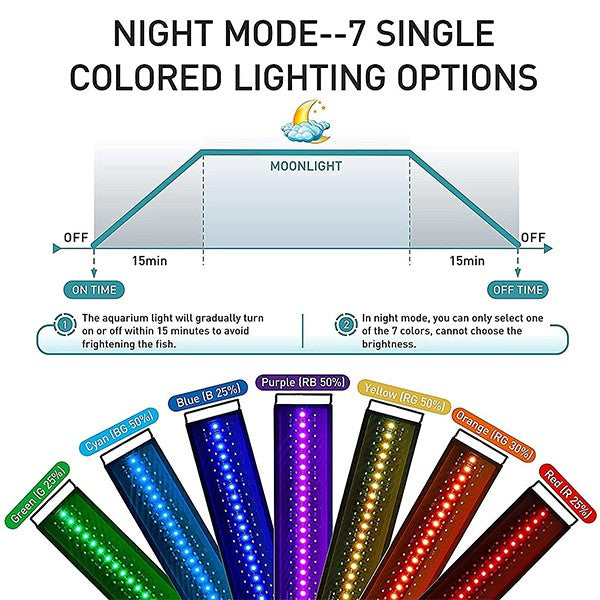 Hygger 24/7 Mode Auto On Off LED Aquarium Light