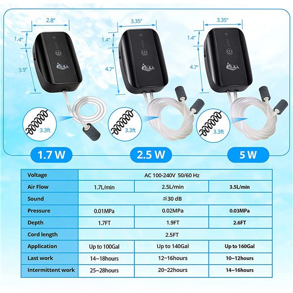 AQQA Lithium Battery Aquarium Air Pump