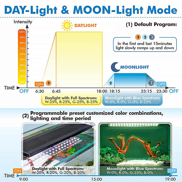 Hygger Advanced Remote Control Aquarium Light